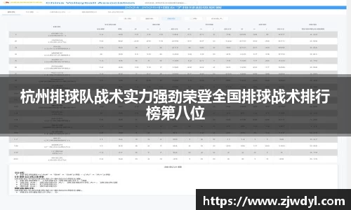 杭州排球队战术实力强劲荣登全国排球战术排行榜第八位