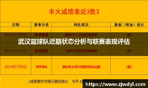 武汉篮球队近期状态分析与联赛表现评估