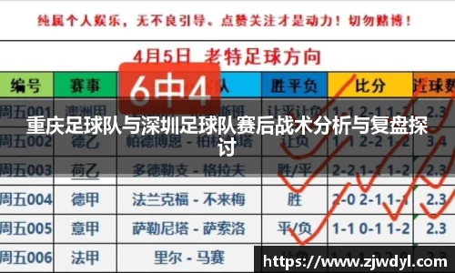 重庆足球队与深圳足球队赛后战术分析与复盘探讨