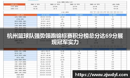 杭州篮球队强势领跑锦标赛积分榜总分达69分展现冠军实力